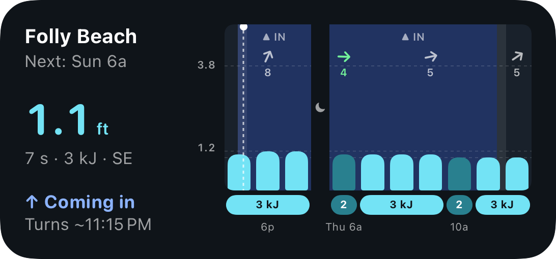 The medium widget: current conditions and a chart of the next hours